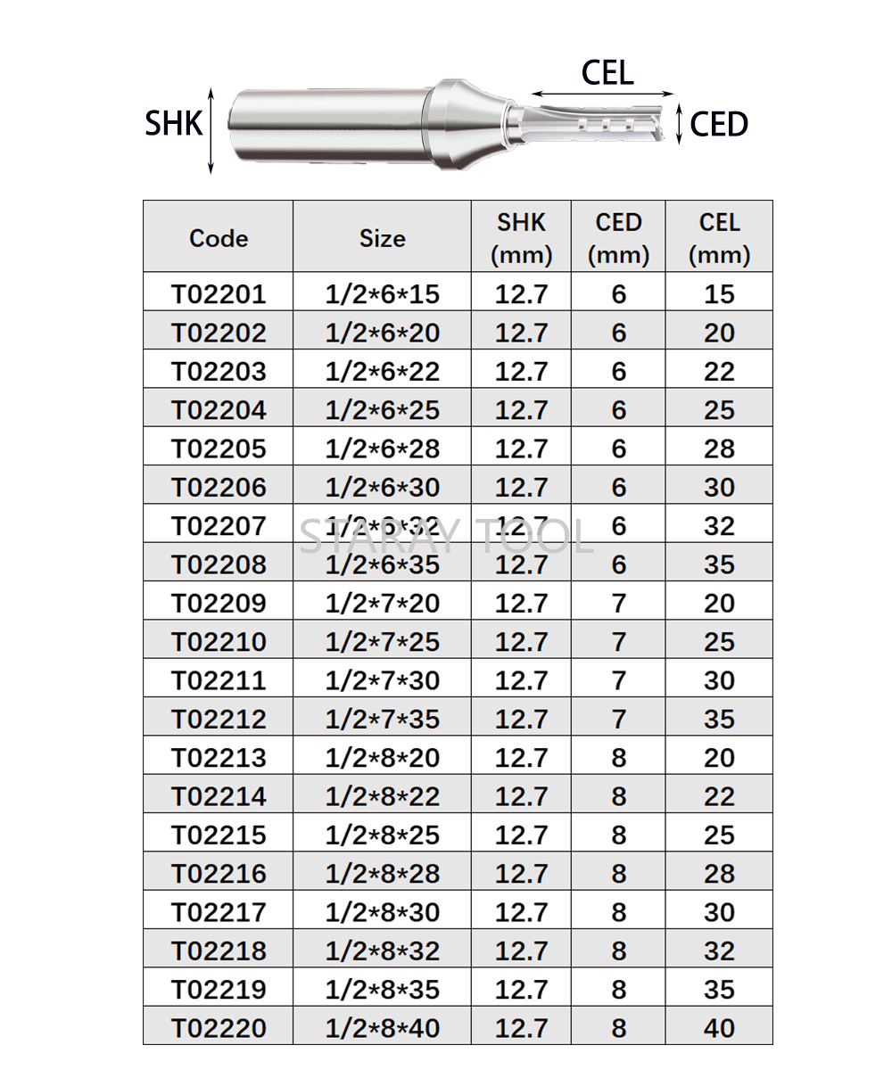 12.7mm Fast Slotting Cutting C - Woodworking Quotes ulasan dan harga