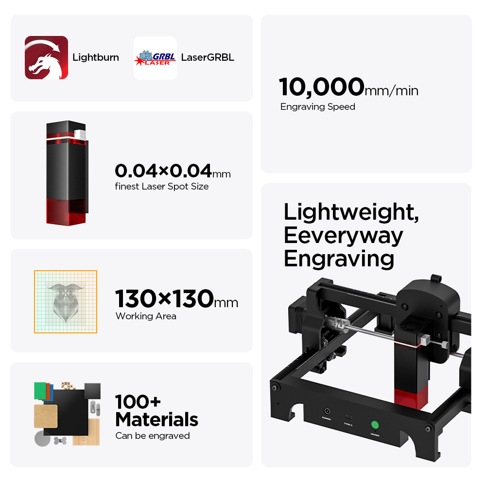 ACMER S1 2.5/3.5/6W Laser Engr - Woodworking Laser ulasan dan harga